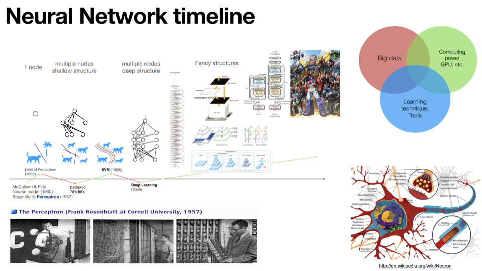 Neural Network timeline