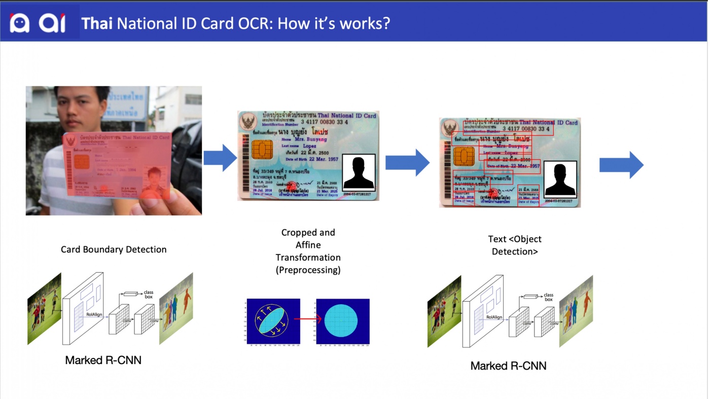 Thai National ID Card OCR