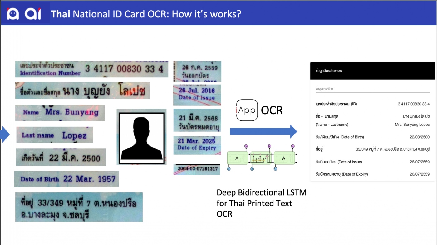 Thai National ID Card OCR