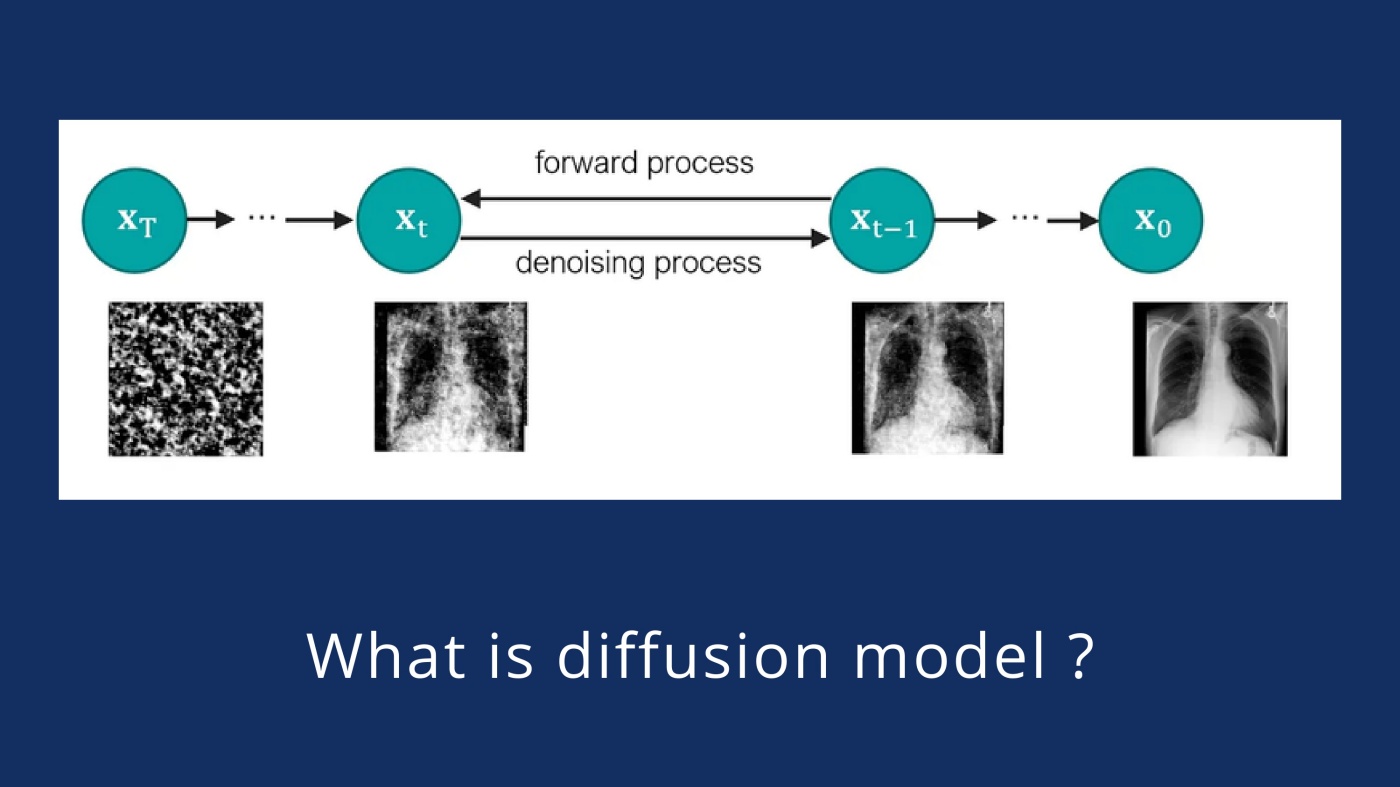 What is diffusion model