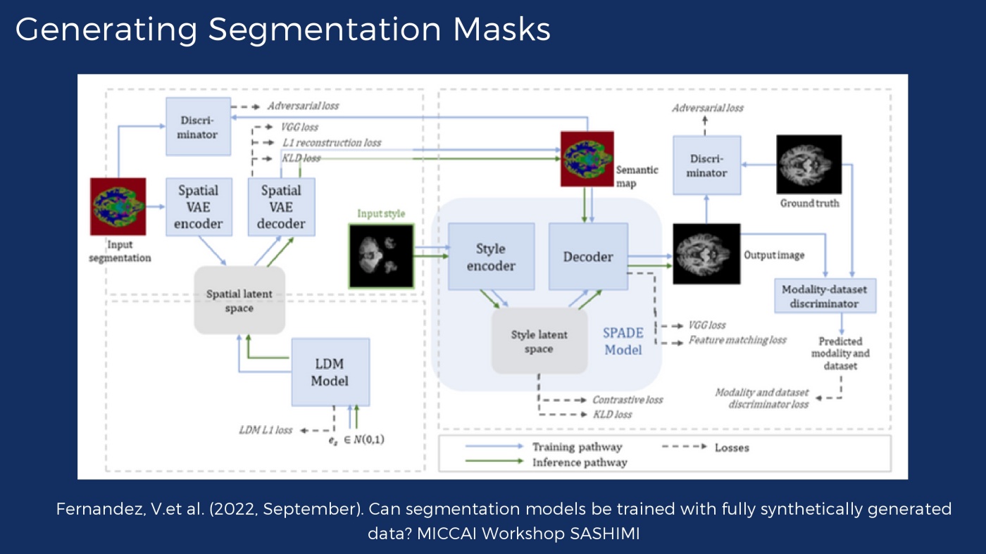 Generating Segmentation Masks