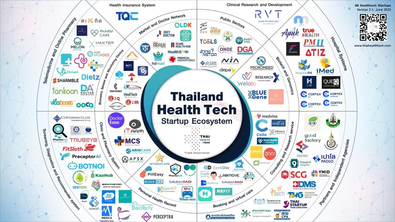 Thai Health Tech