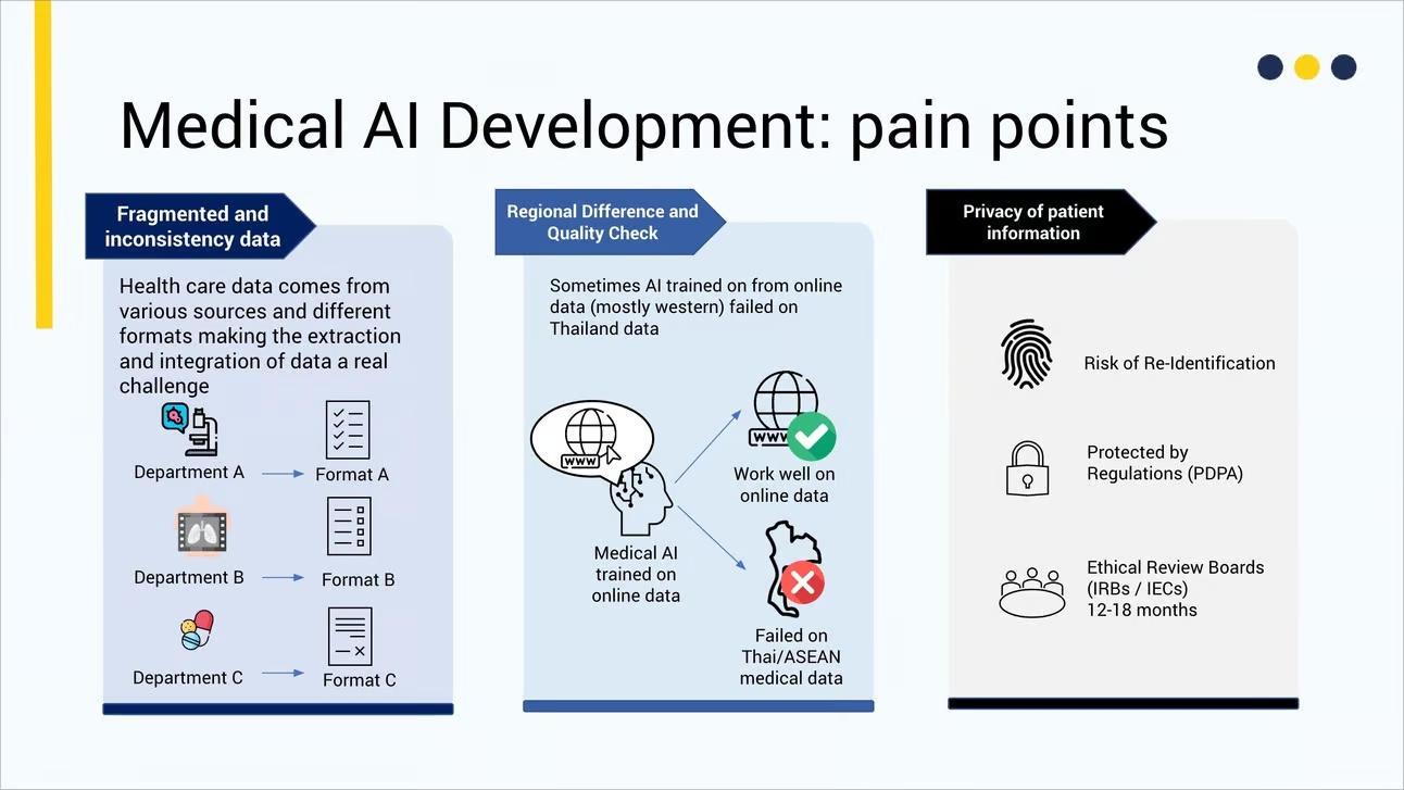 Medical AI Development