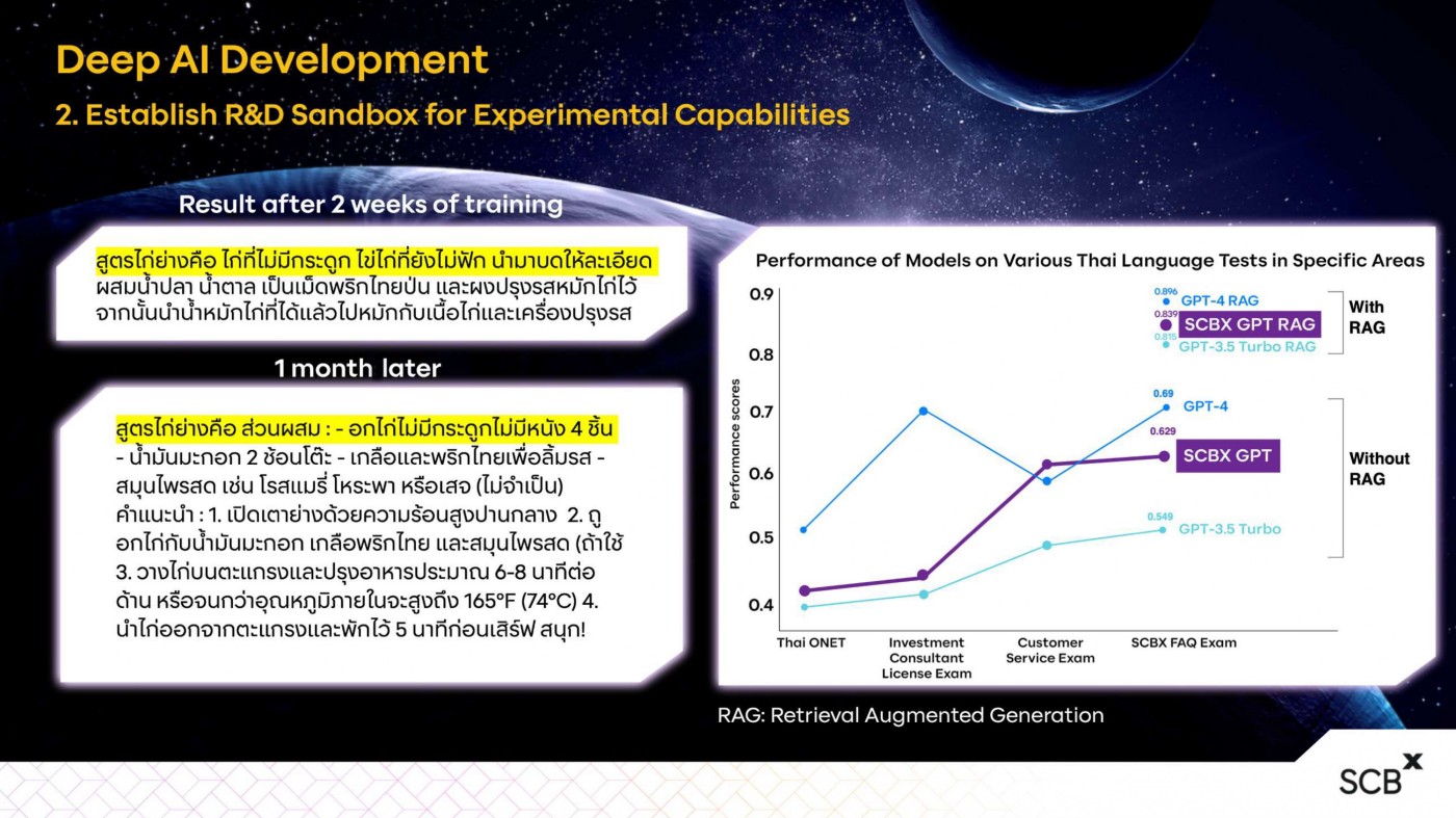 Slide Establish R&D Sandbox