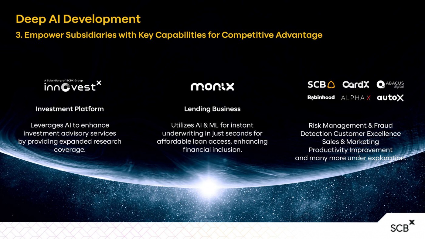 Slide Empower Subsidiaries