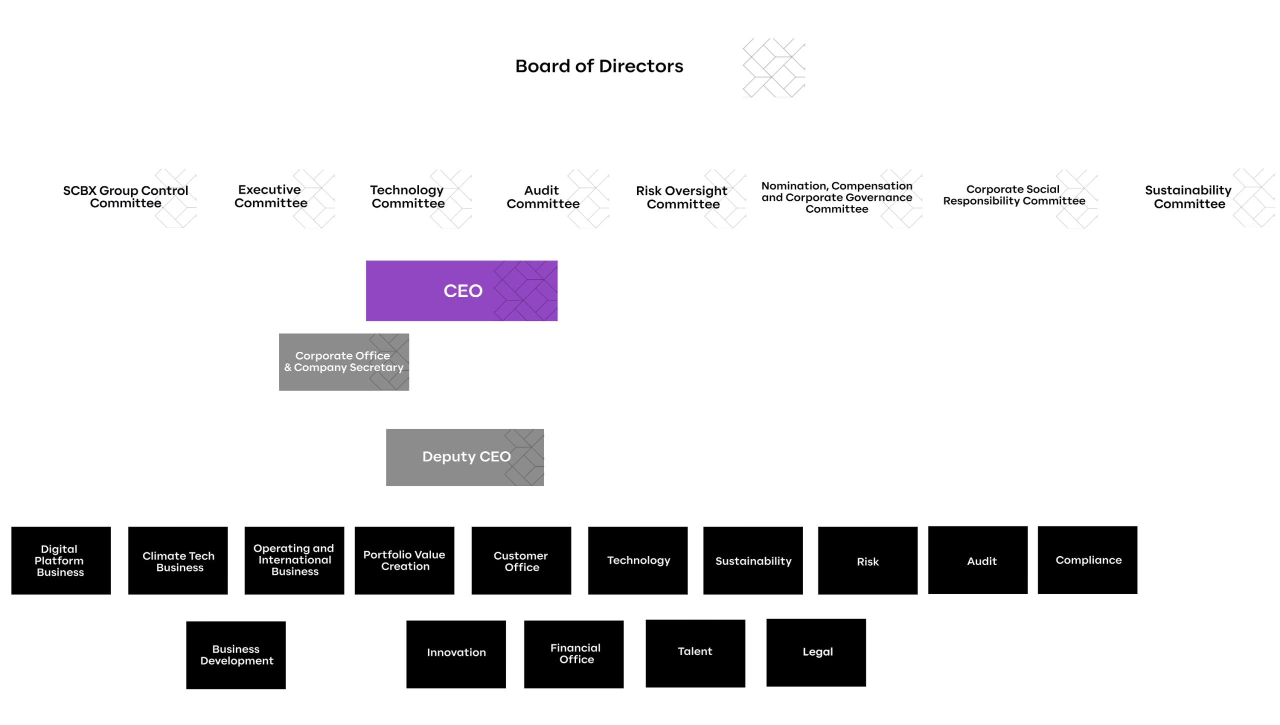 Structure_EN-3