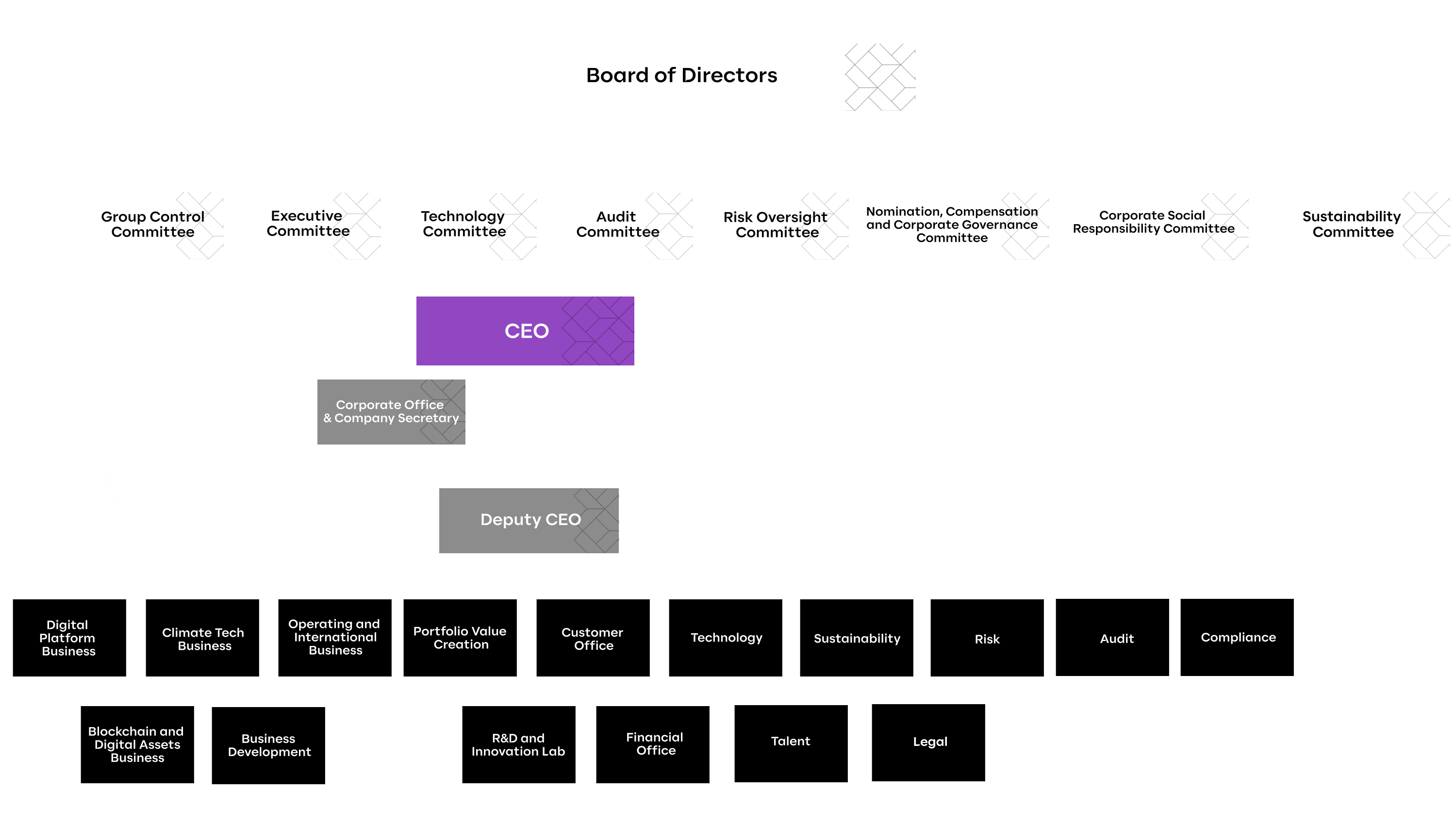 Structure_EN_2