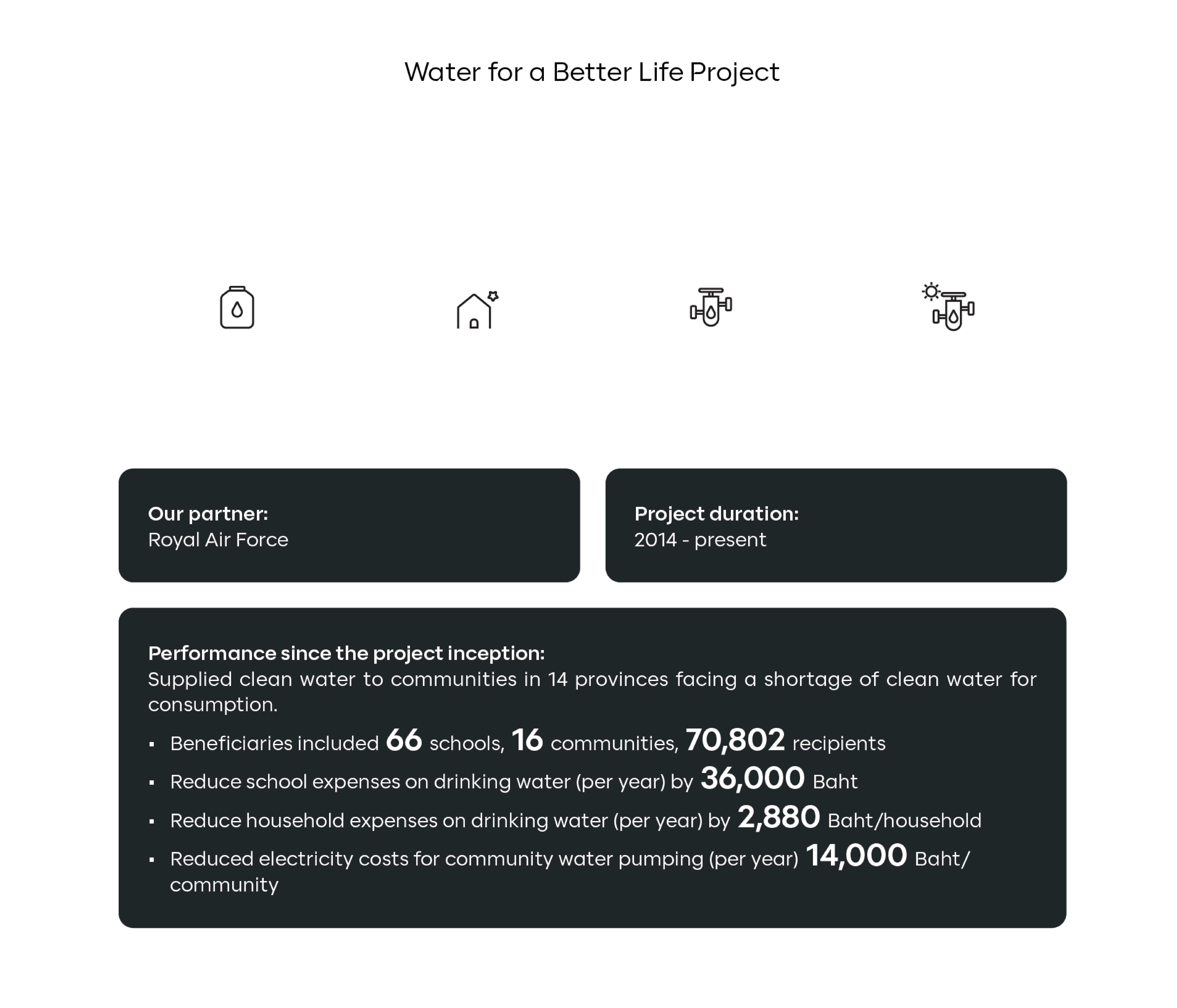 Better Life Project_ENG
