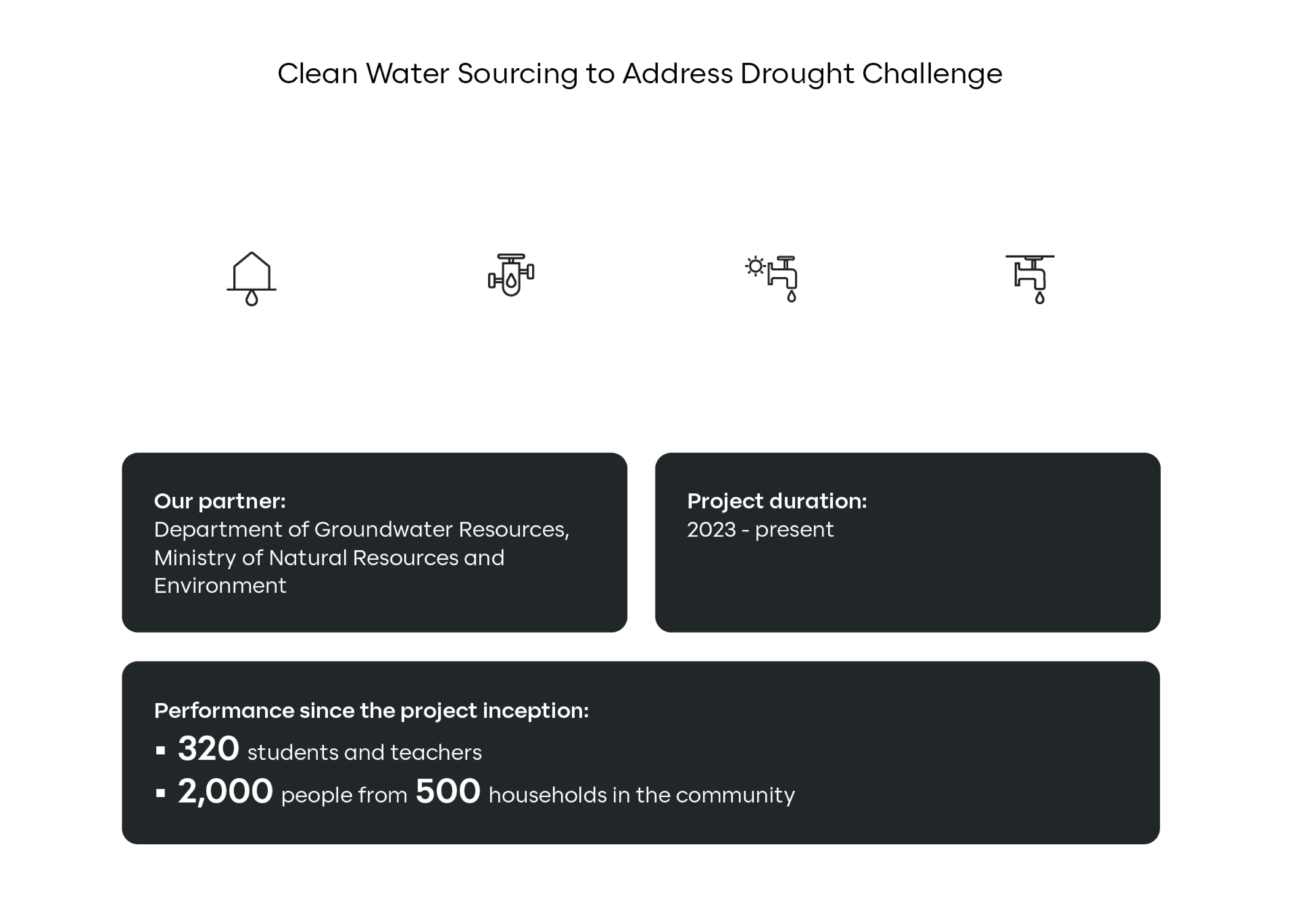 Clean Water Sourcing