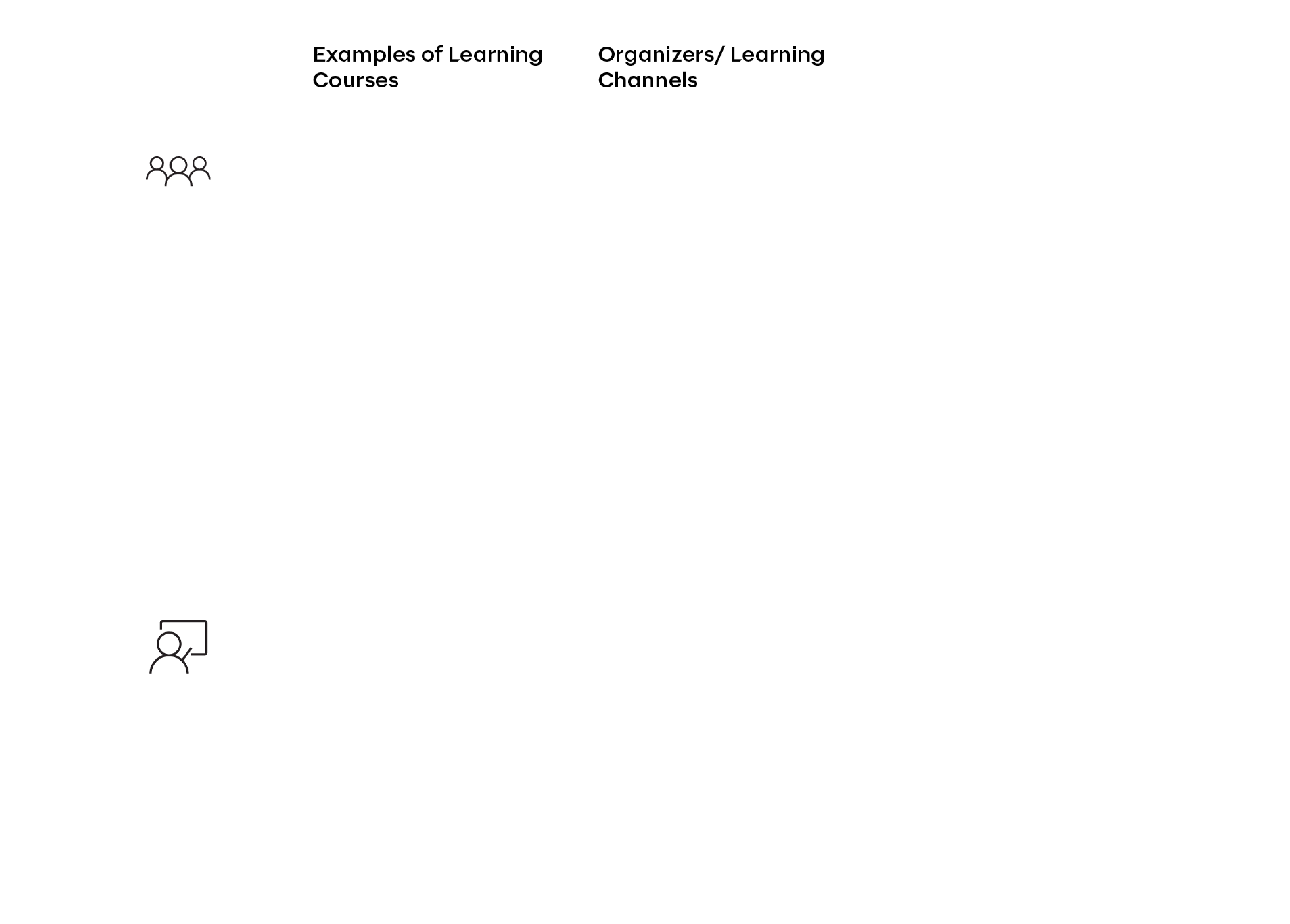 Learning Courses