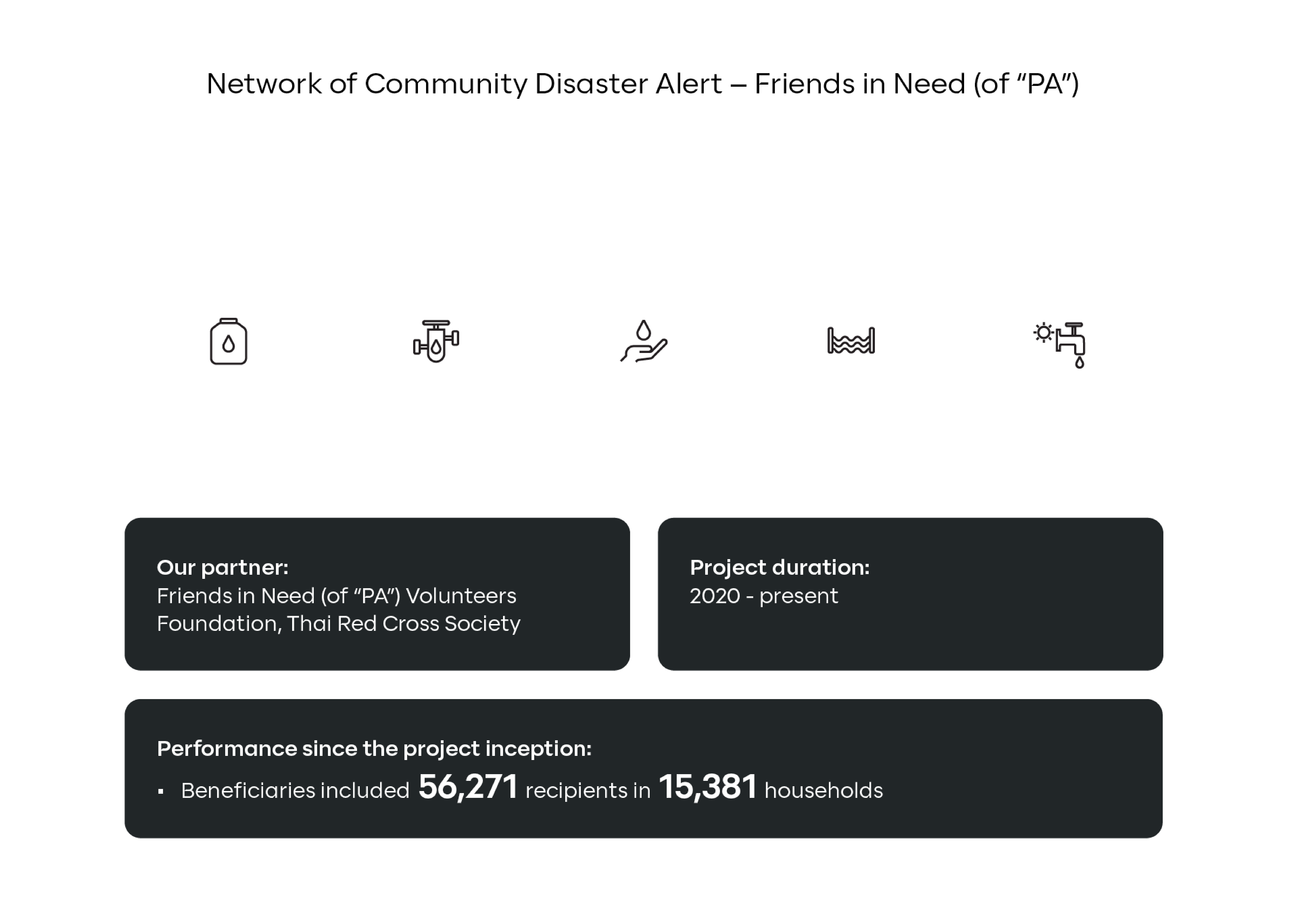 Network of Community Disaster Alert – Friends in Need (of “PA”)_ENG