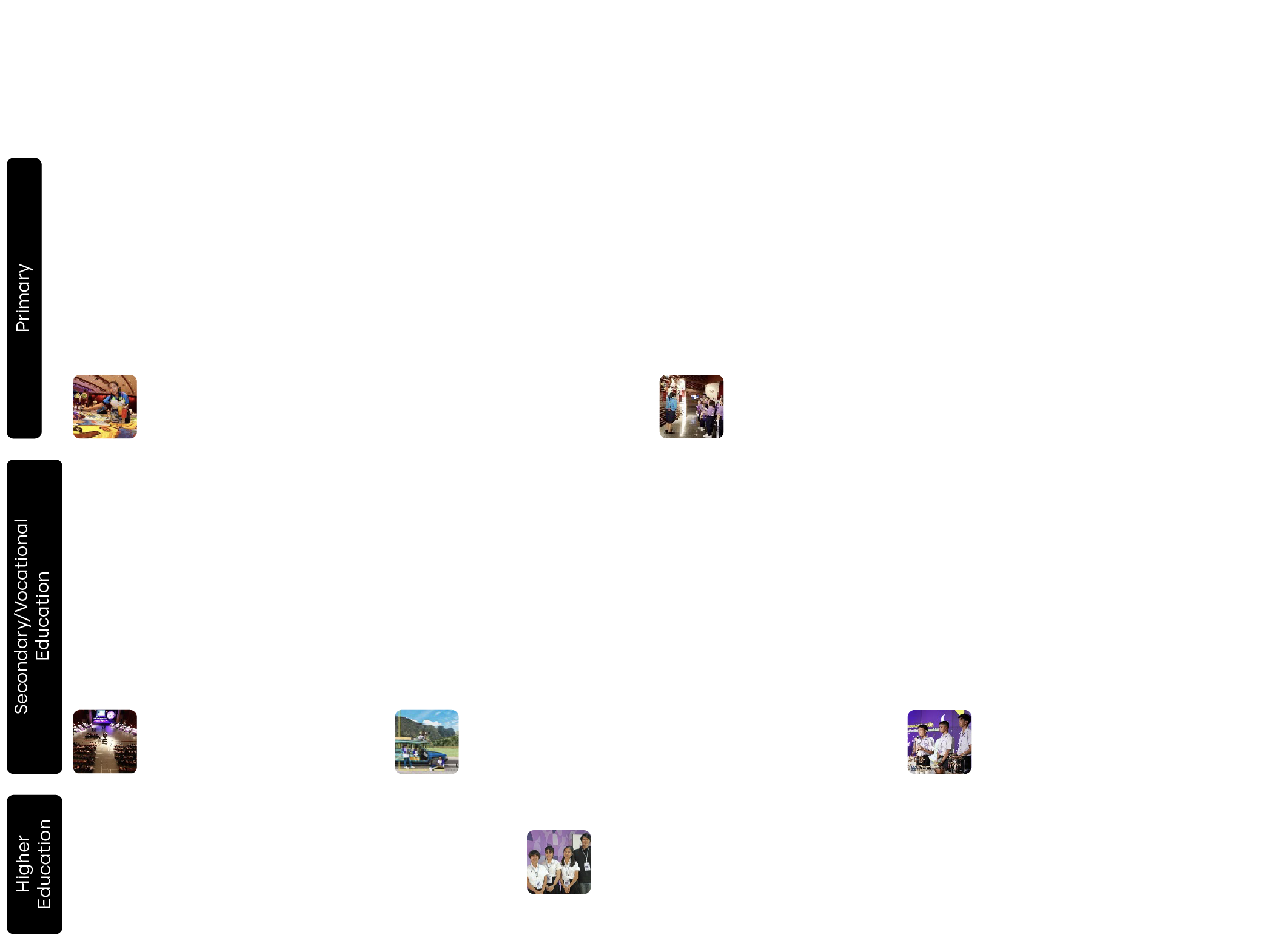SCB Challenge, Year 19