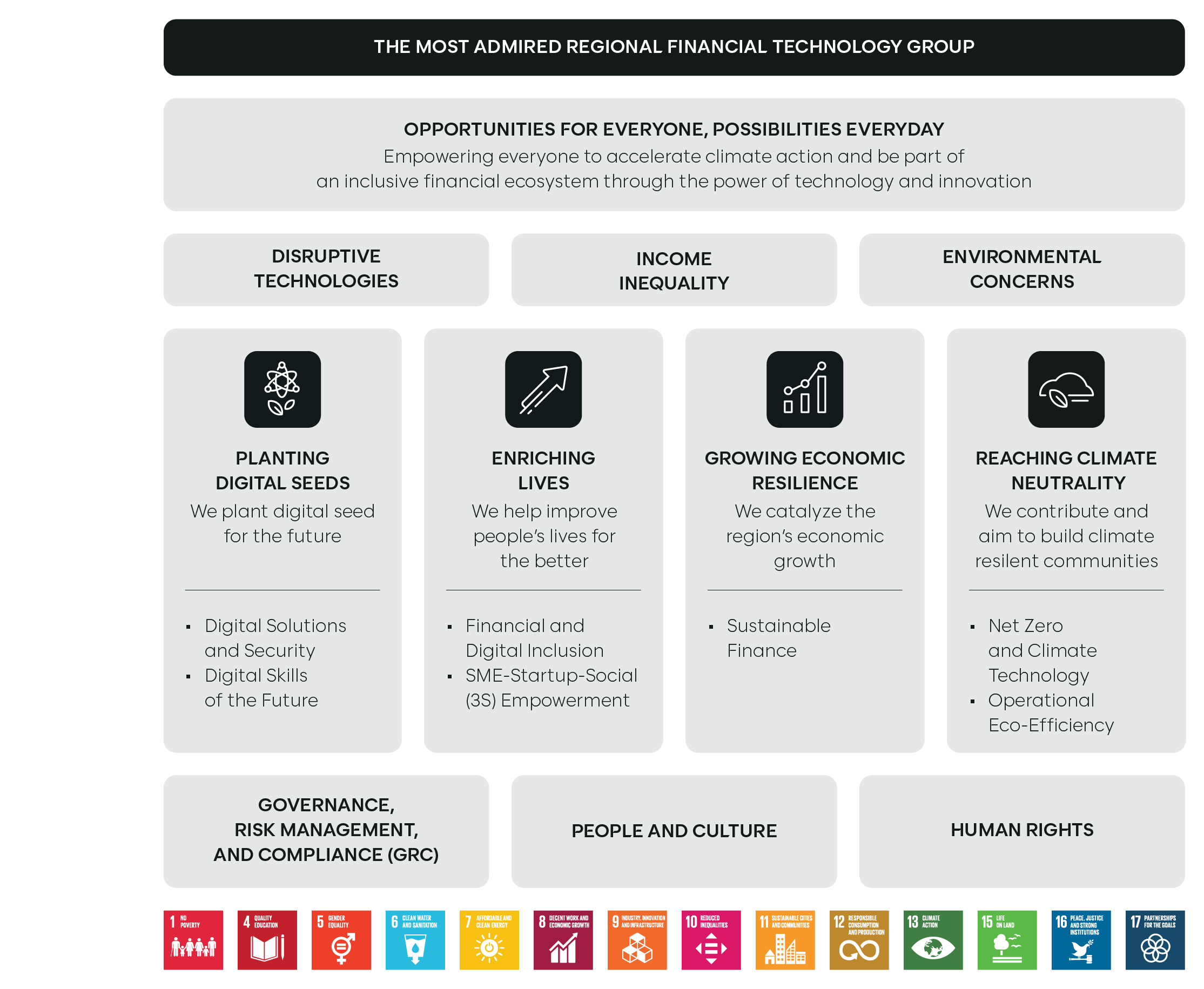 Sustainability Framework_EN