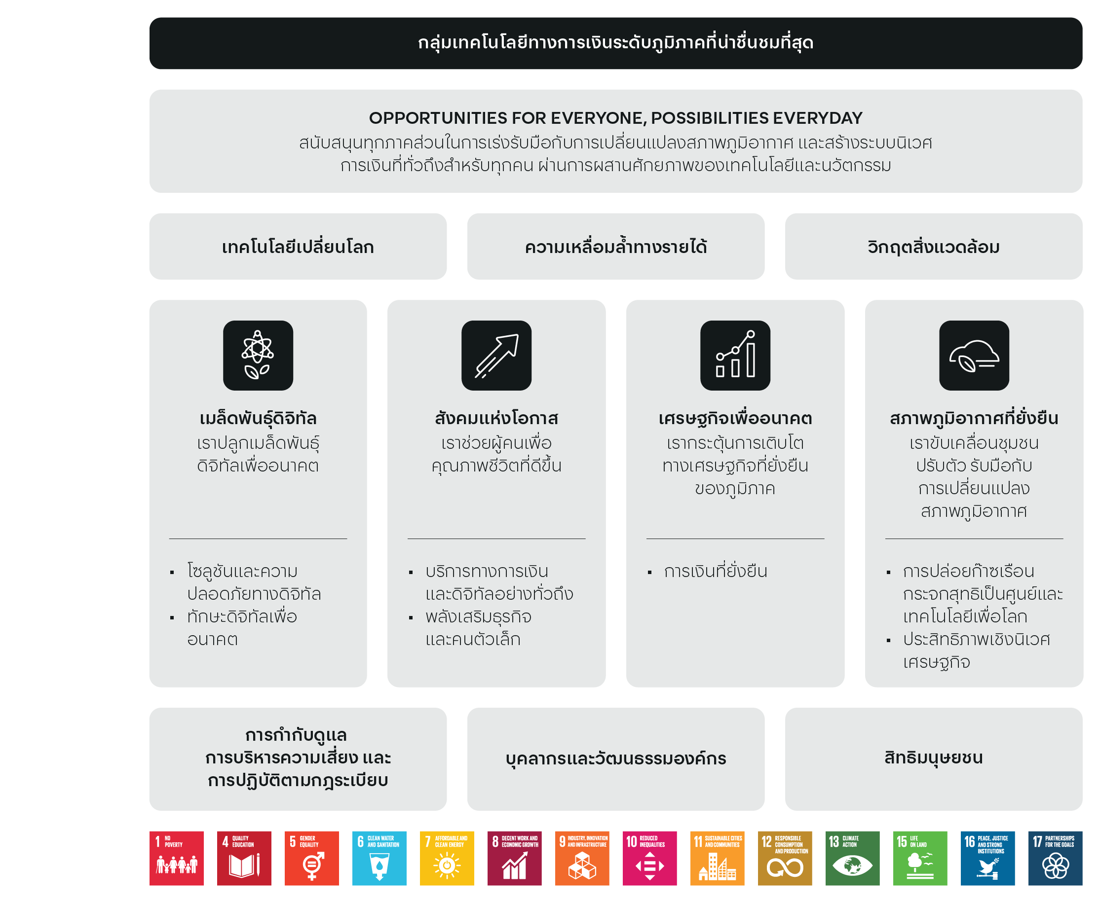 Sustainability Framework_TH