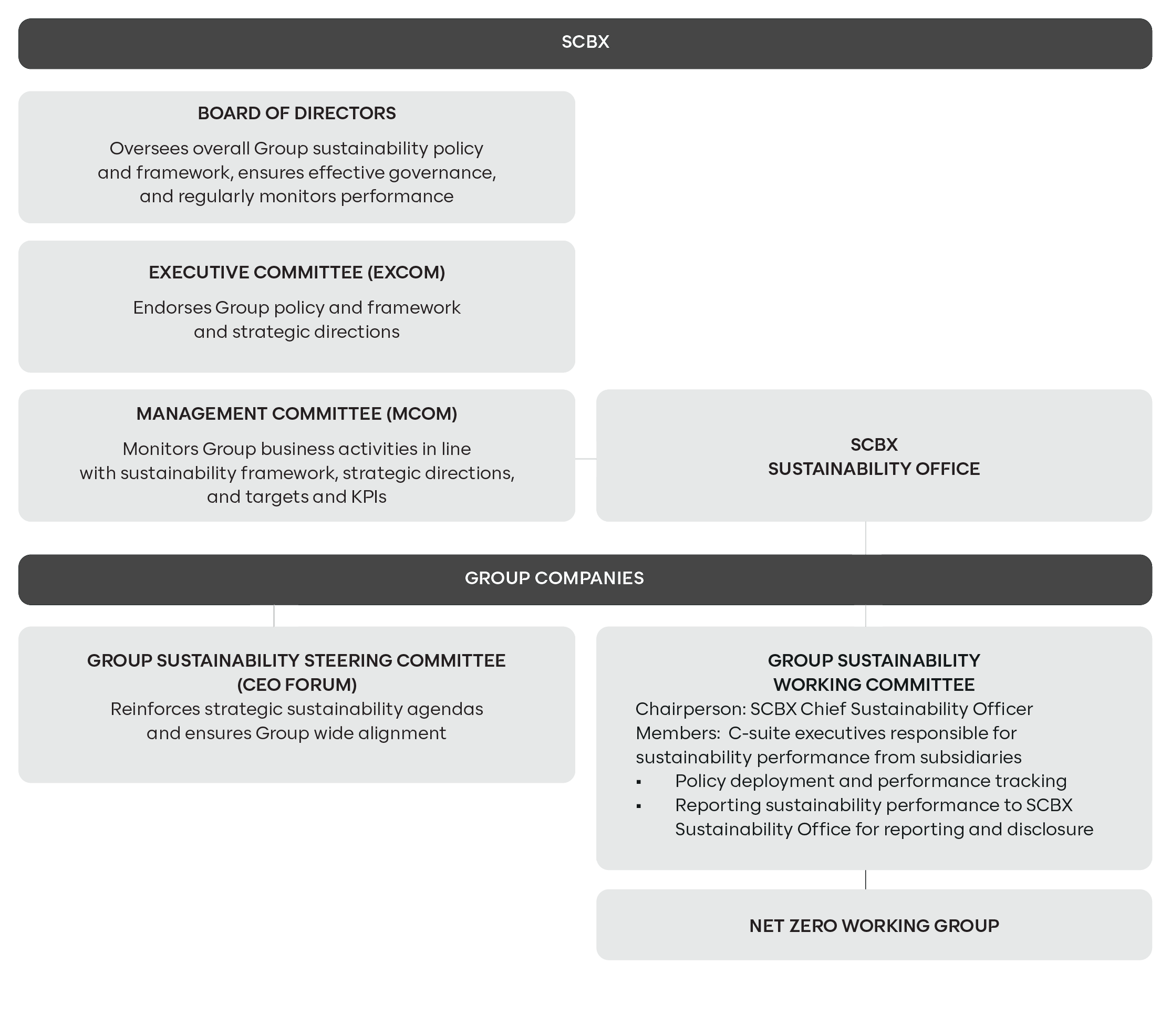 Sustainability Governance_EN2