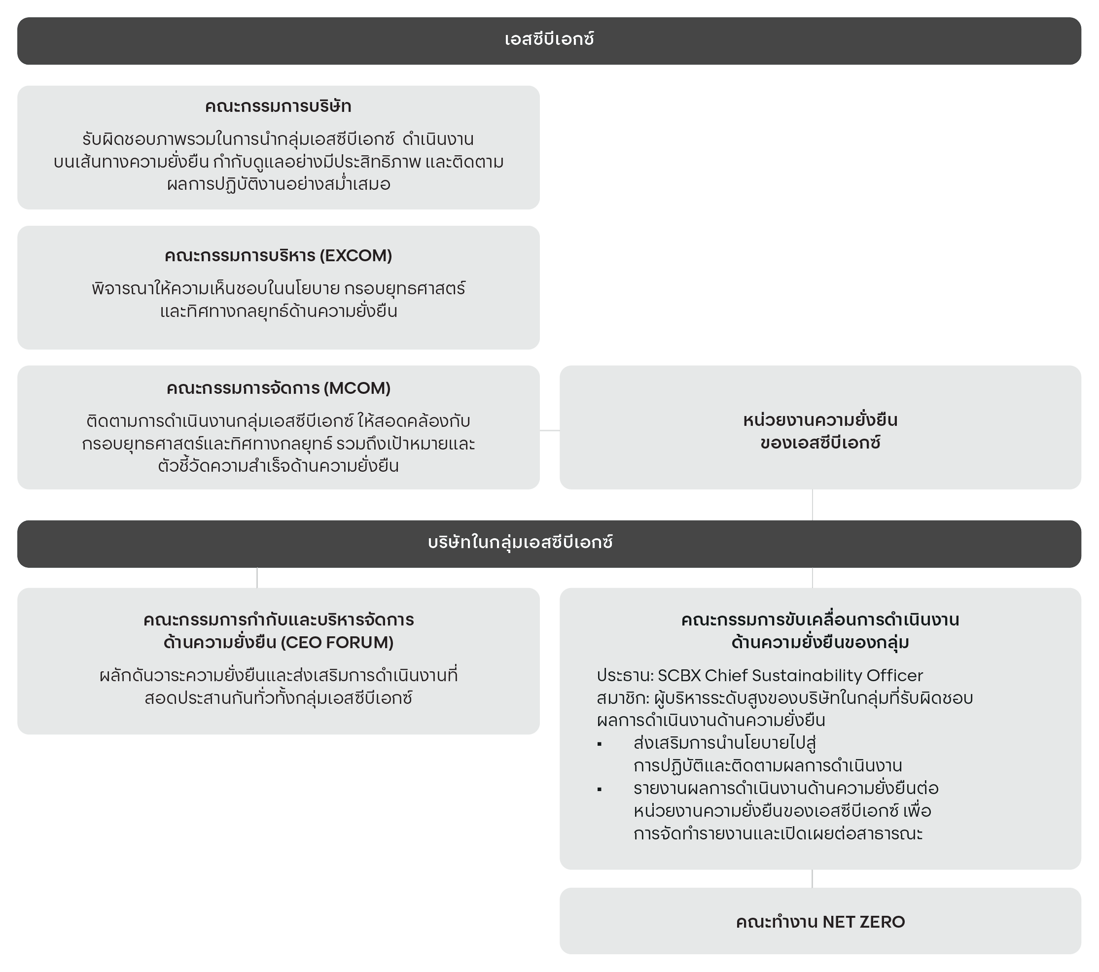 Sustainability Governance_TH