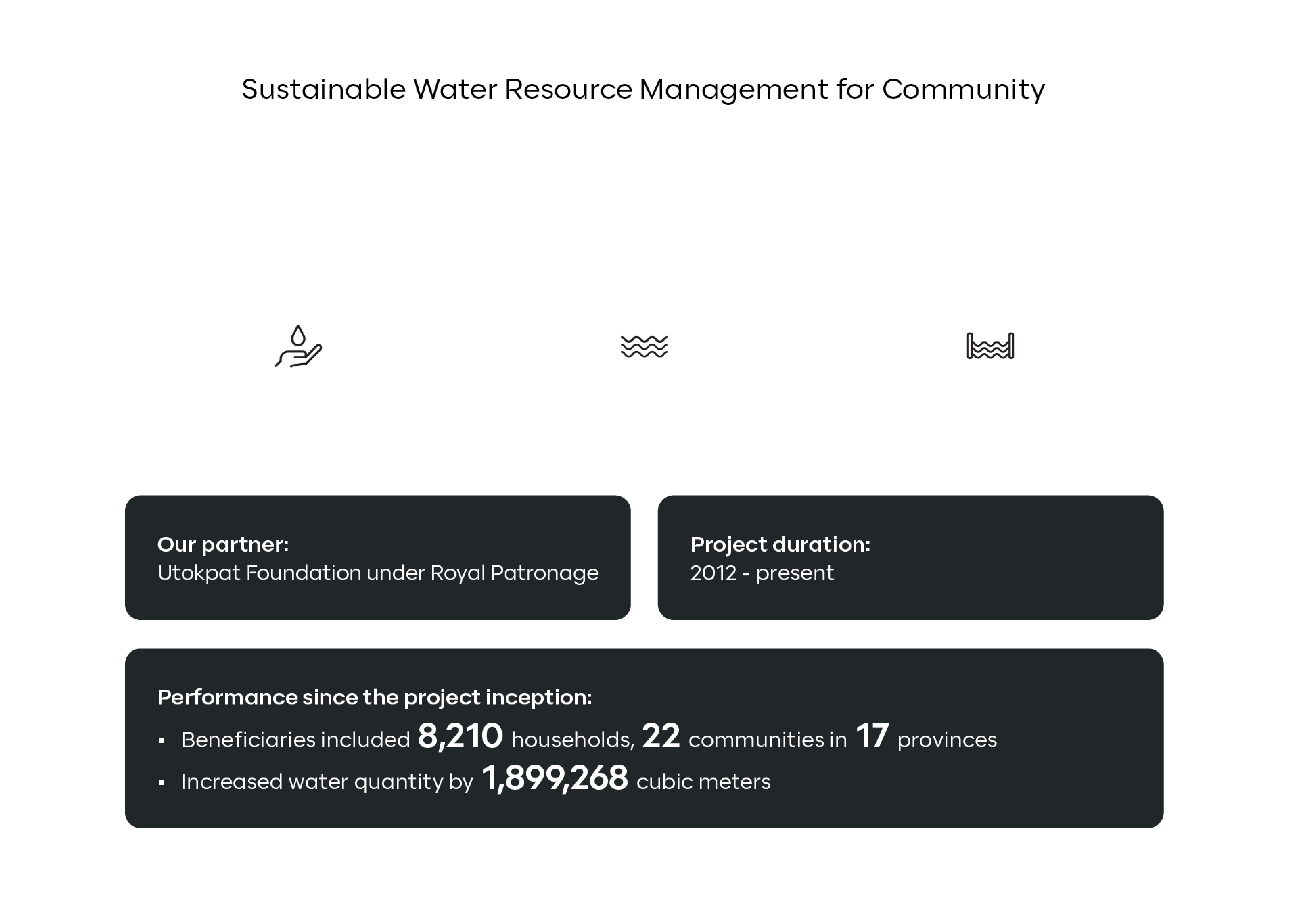 Sustainable Water Resource Management for Community