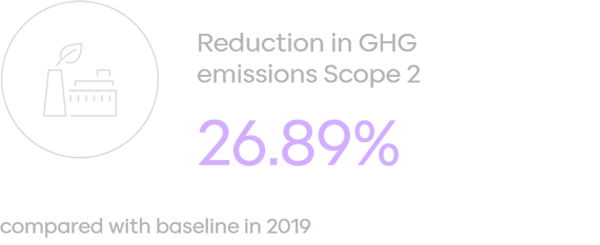 Share-of-SCBX-female-directors_EN@2x