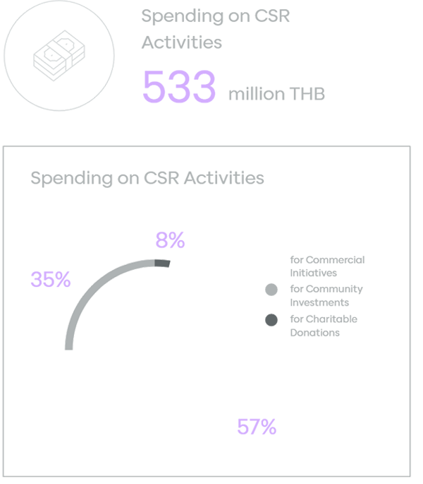 Corporate Governance