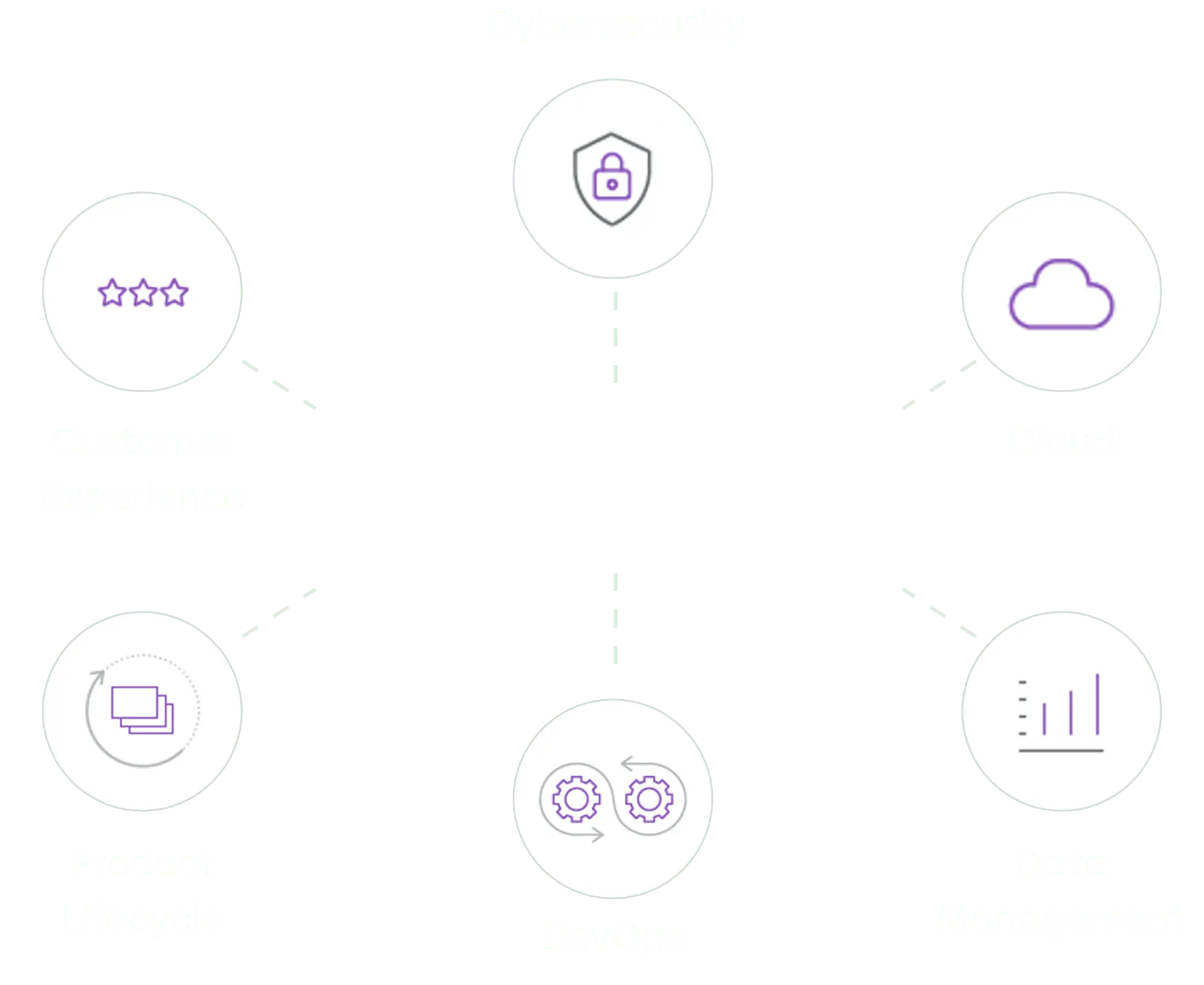 เมล็ดพันธุ์ดิจิทัล