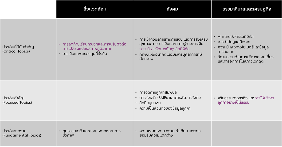 DM_table