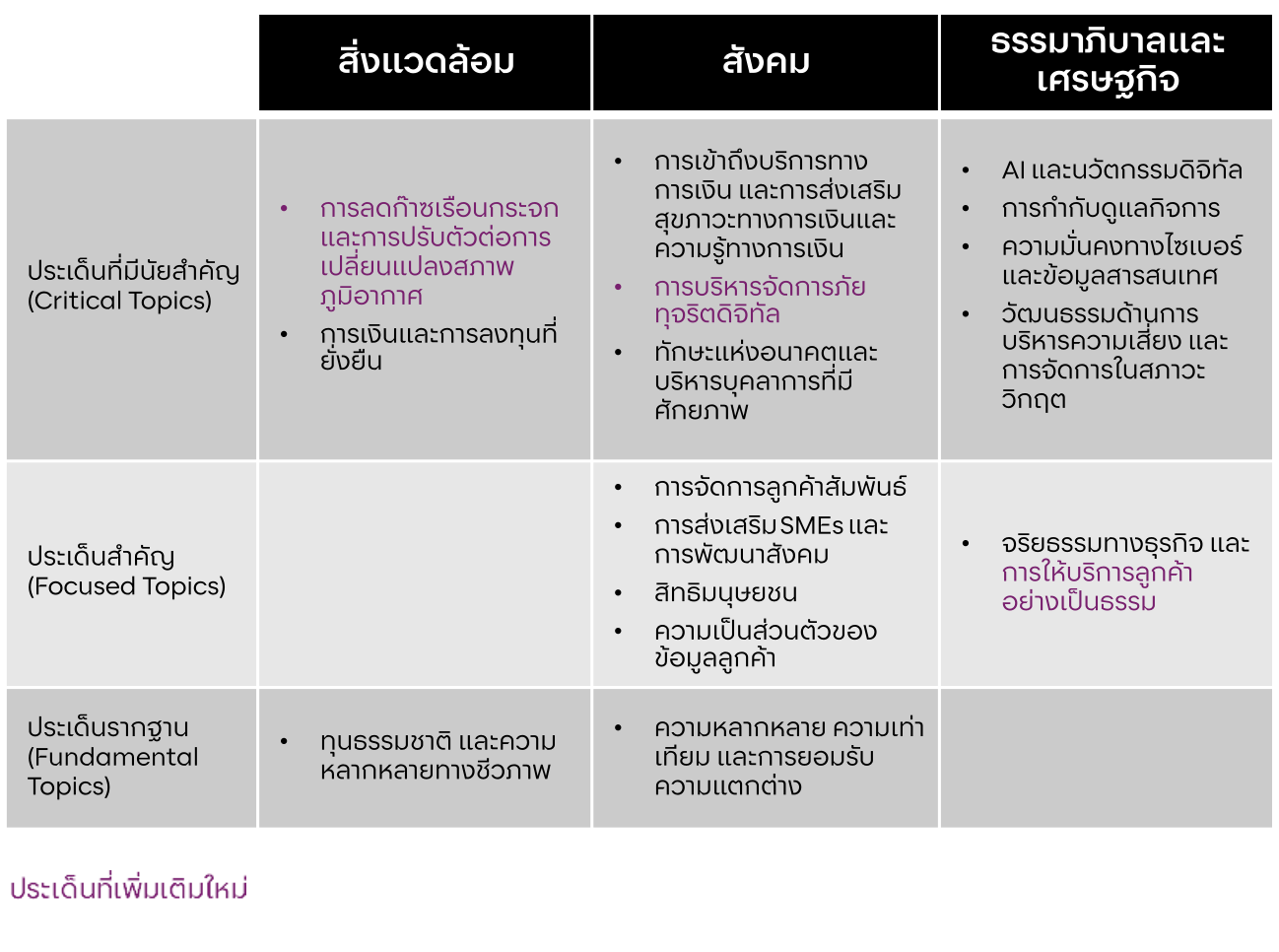 SustainabilityAssessment2-th