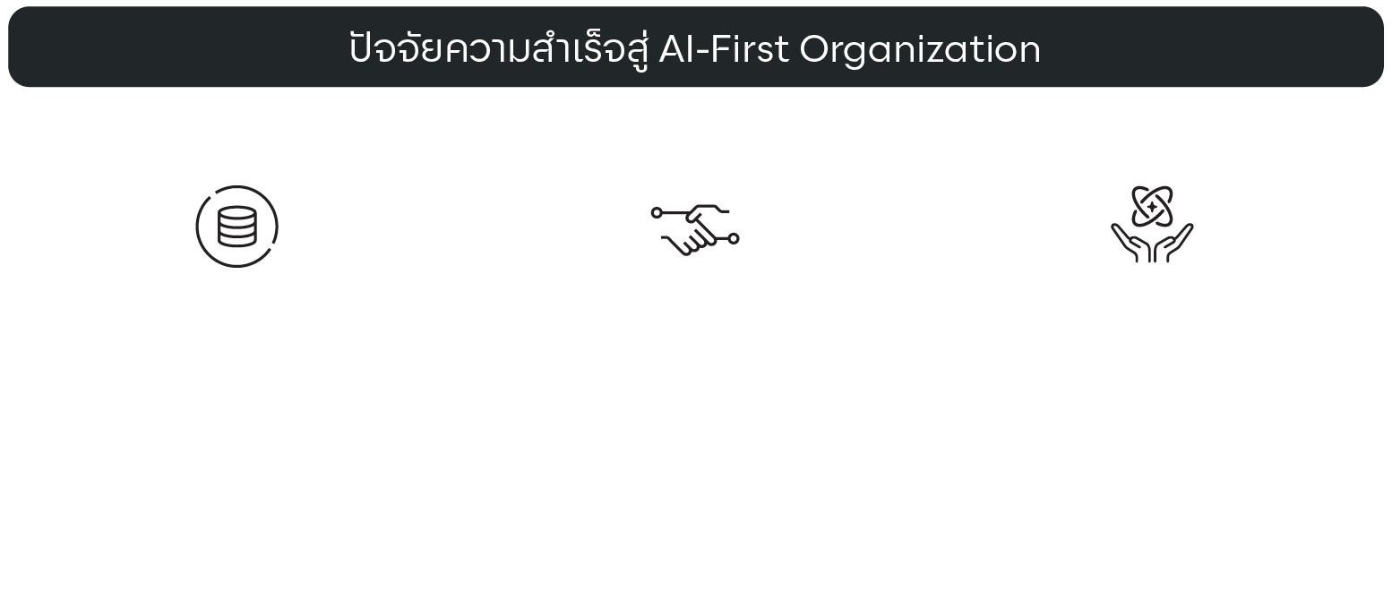 AI-First-Organization_TH