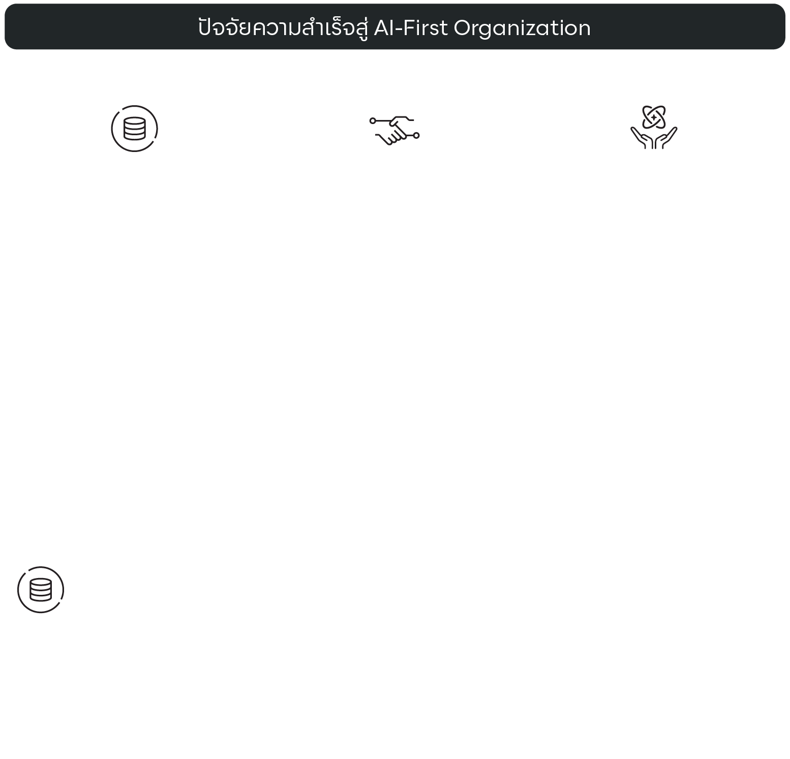 AI-First Organization_TH
