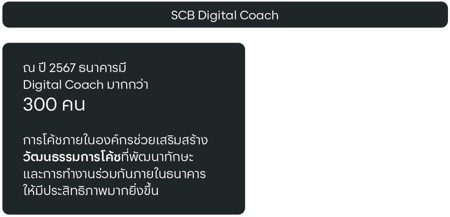 Digital Coach TH