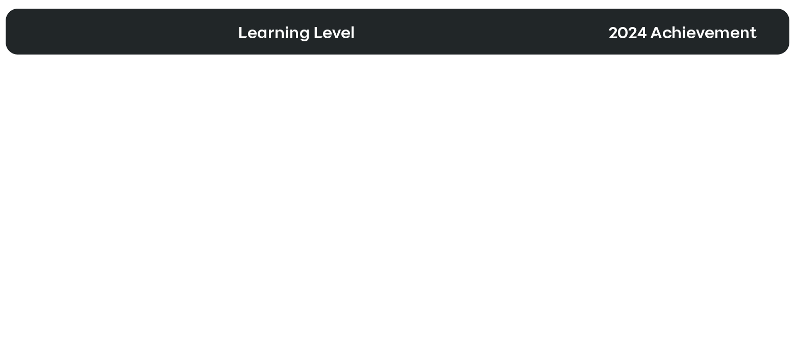 Digital Employee ENG