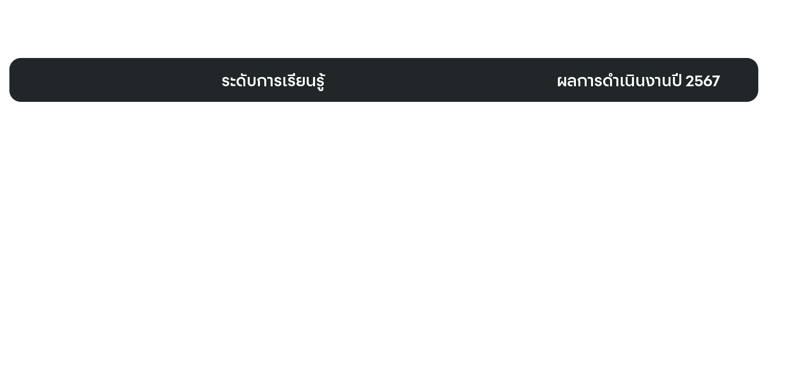 Digital Employee TH-2