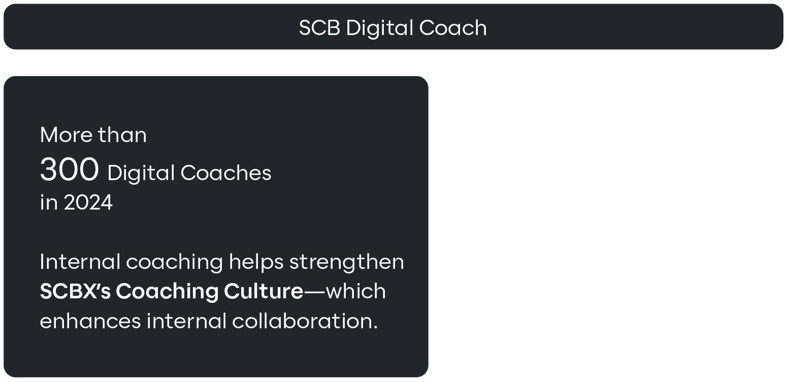 SCB Digital Coach ENG