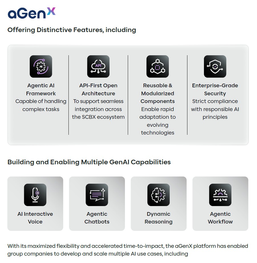 agenx-en