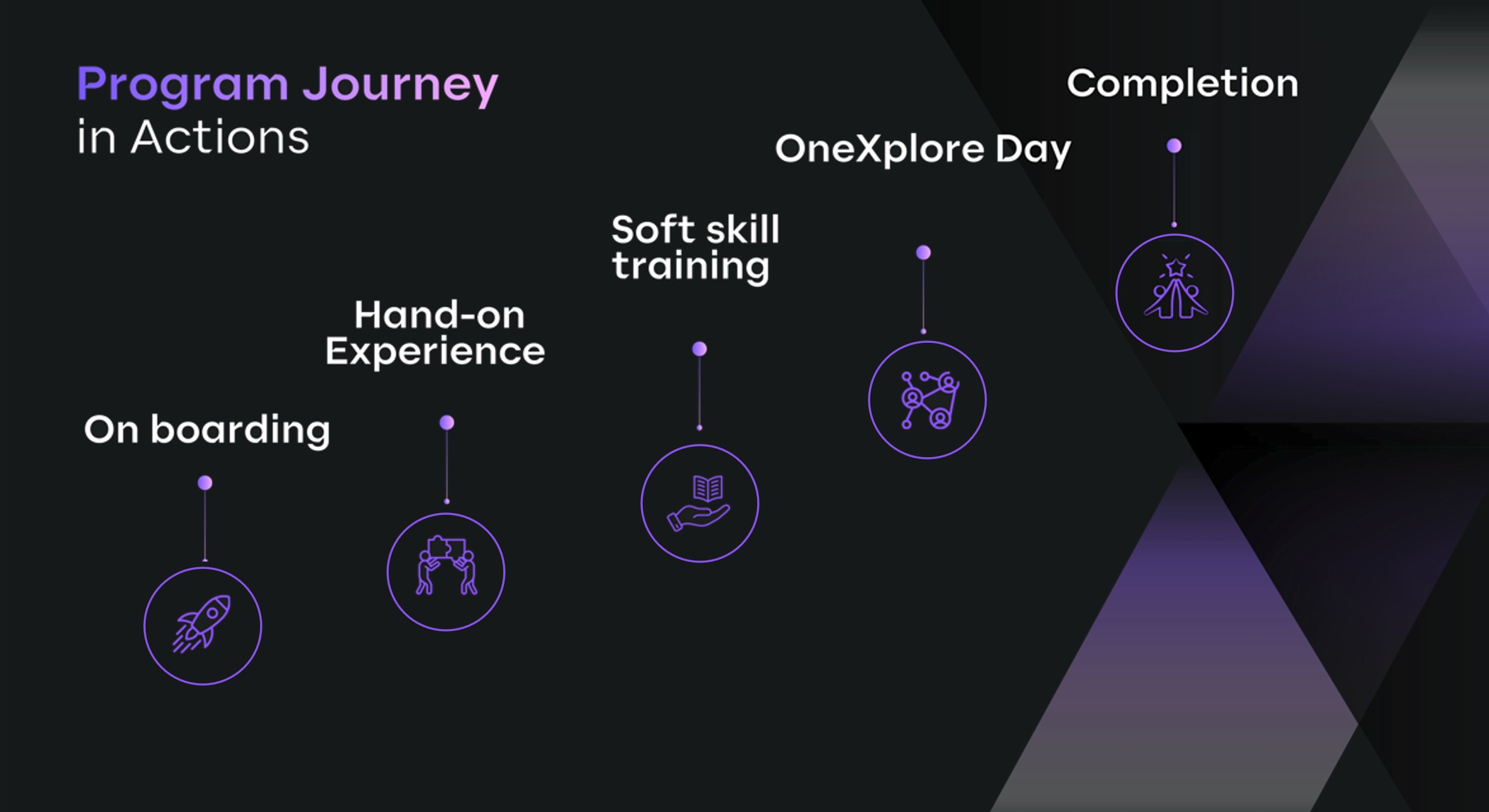 intern_action_d1d7a3